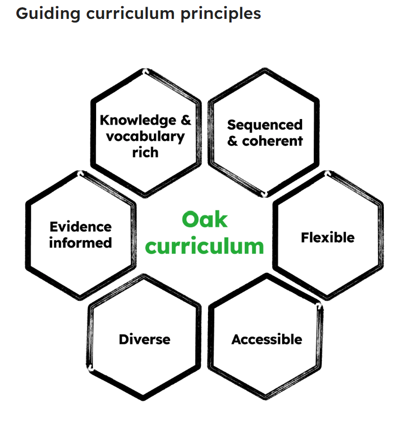 Oak Curriculum Partners