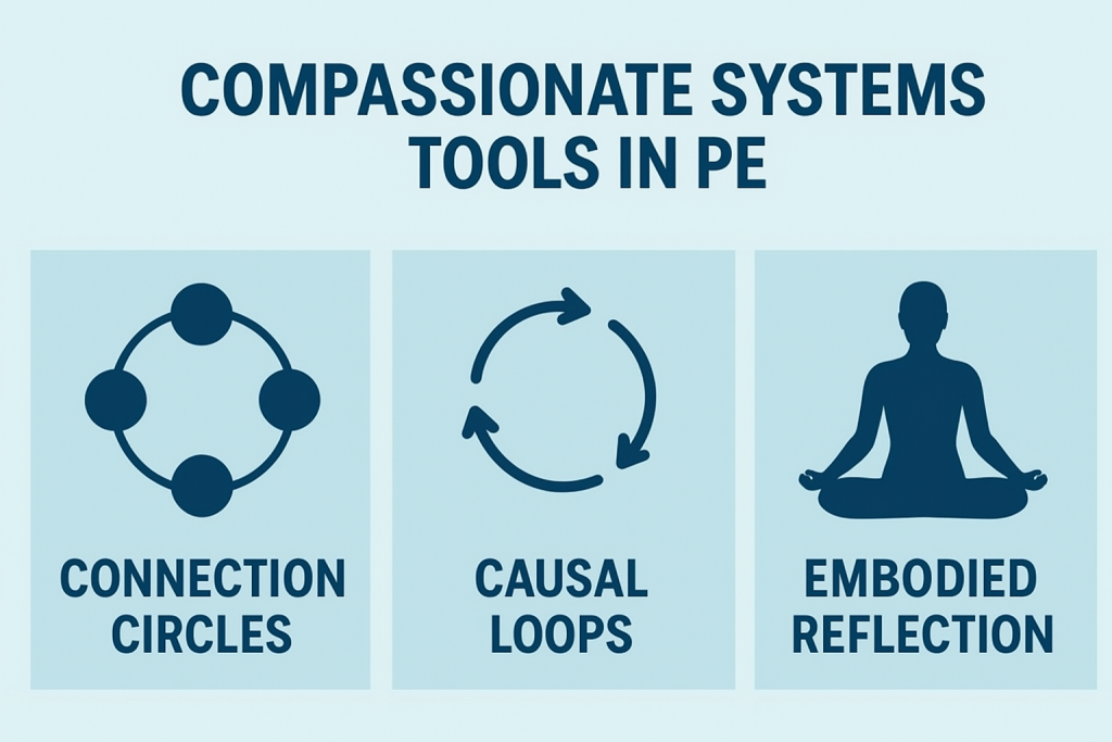 compassionate systems tools in PE