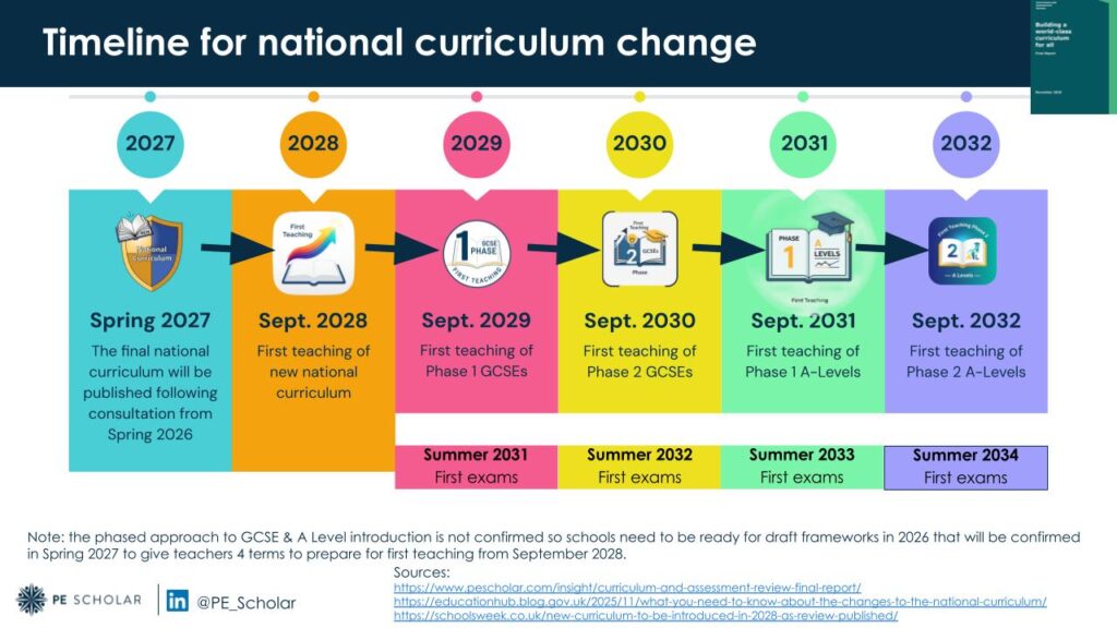 curriculum change timeline