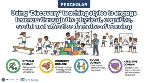 discovery style teaching infographic for Kirsty blog