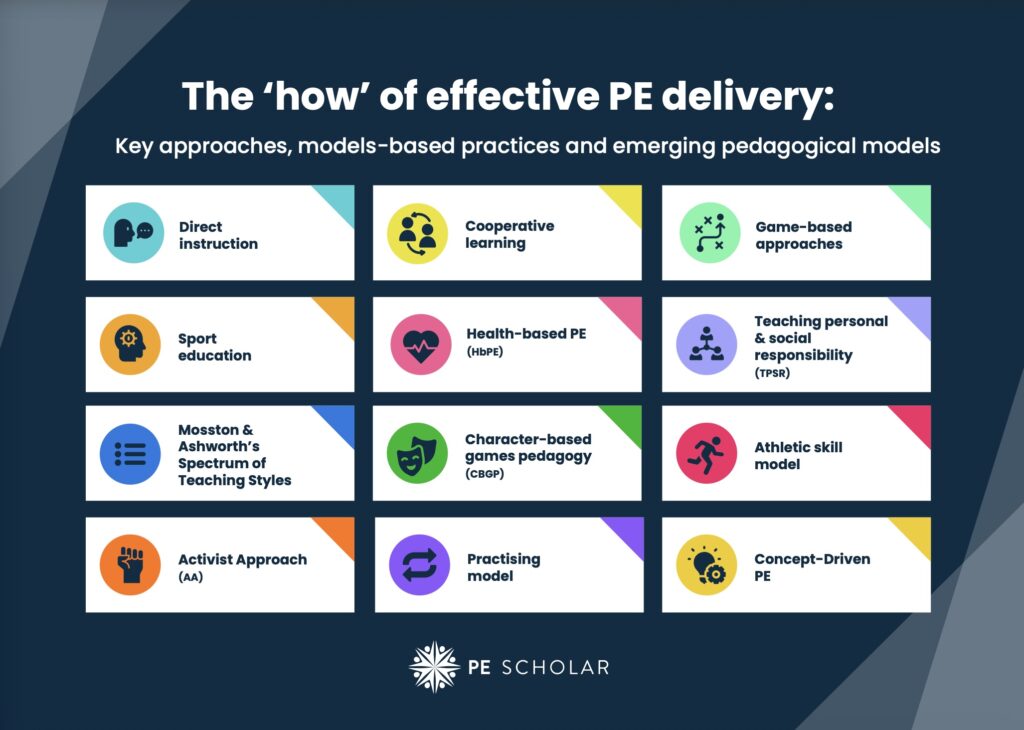 Teaching physical education – PEdagogical Model: Concept-driven Physical Education