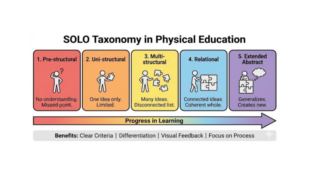 SOLO taxonomy v2