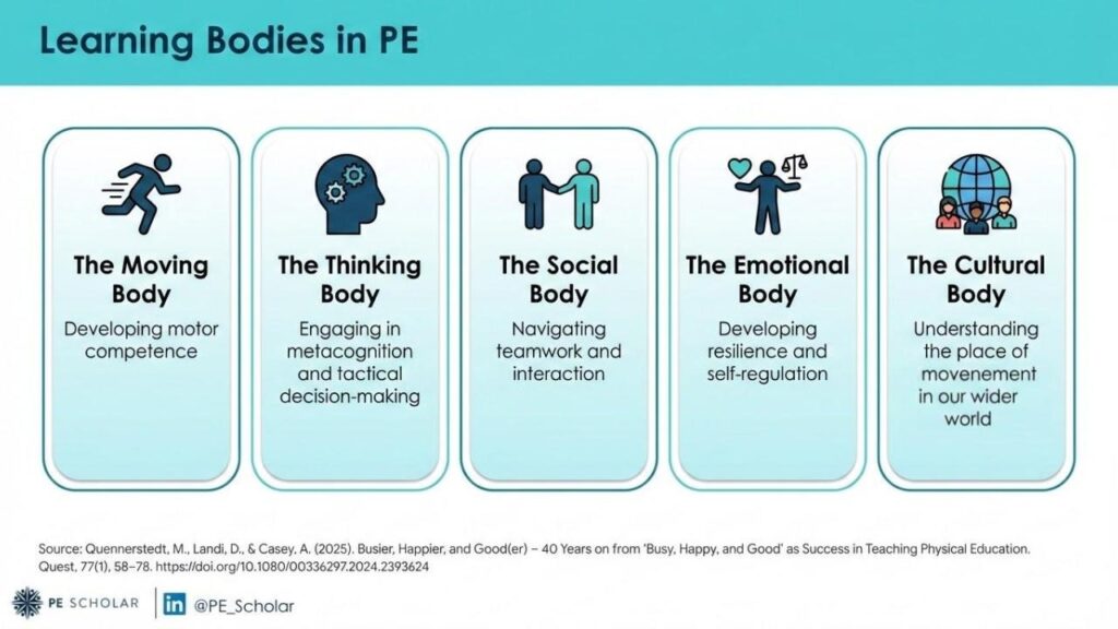 Learning bodies in PE