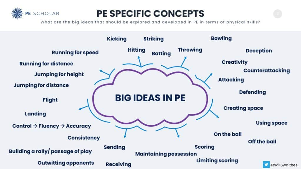 Big ideas in PE
