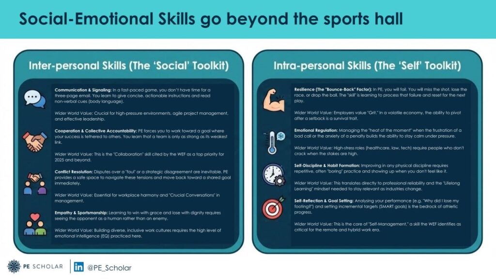 Social emotional skills from PE