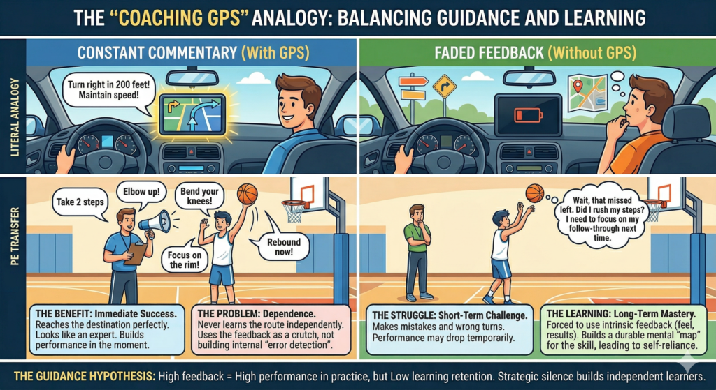 The GPS analogy for coaching by gemini