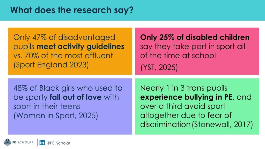 What does the research say slide