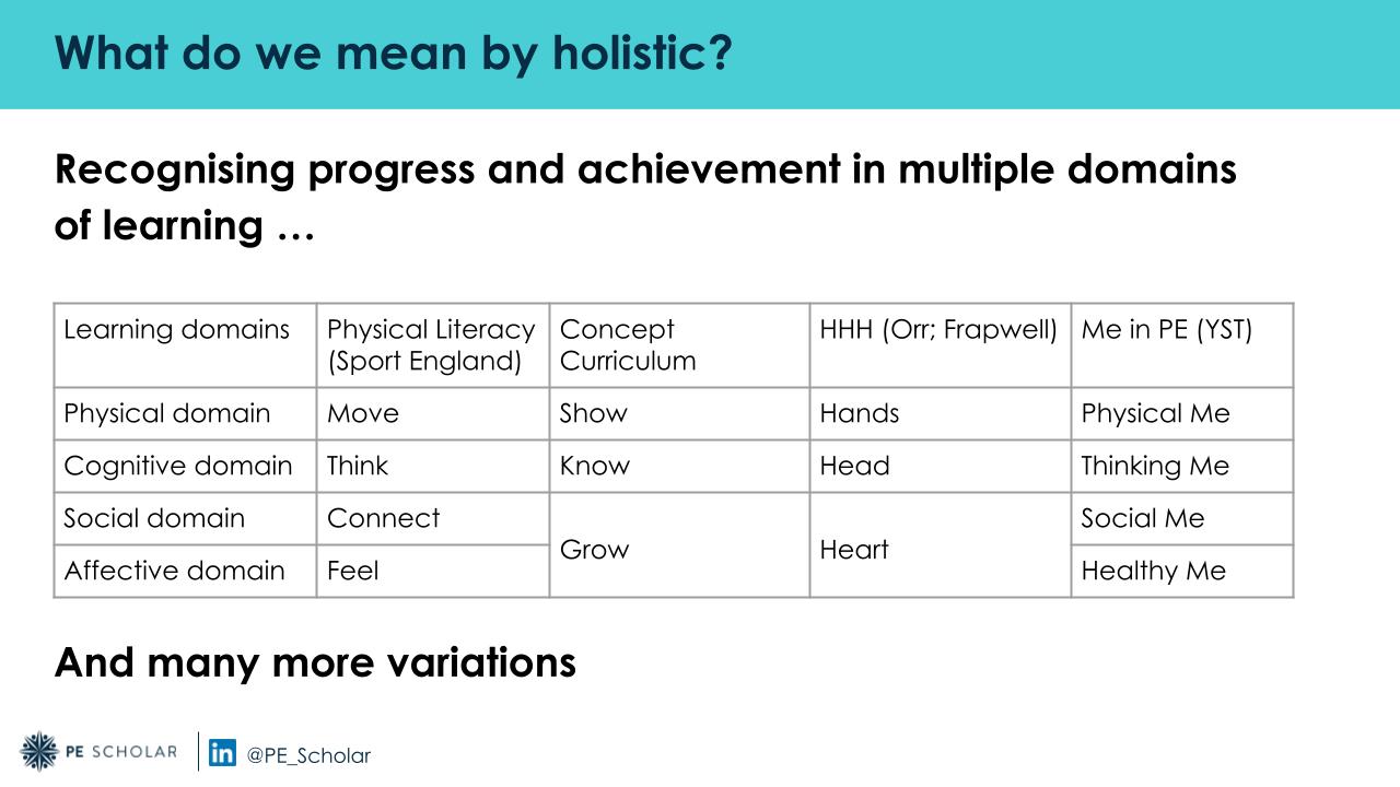 holistic assessment table